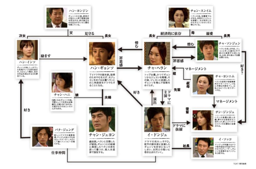 スカーレットレター‐裏切りの代償‐　相関図